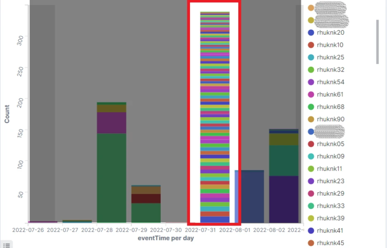 An Analysis Of The BabLock (aka Rorschach) Ransomware – BU-CERT